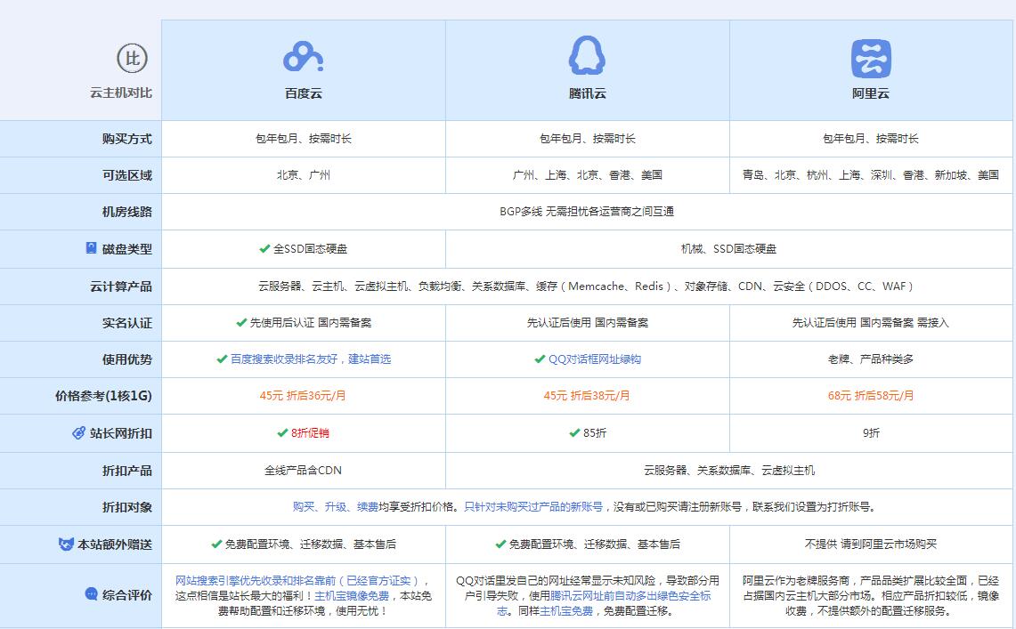 河口云主机代理对比.jpg